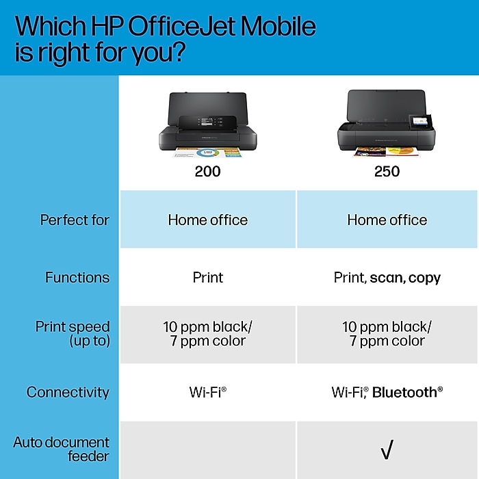 HP OfficeJet 250 Portable Wireless Color All-In-One Inkjet HP OfficeJet 250 Portable Wireless Color All-In-One Inkjet