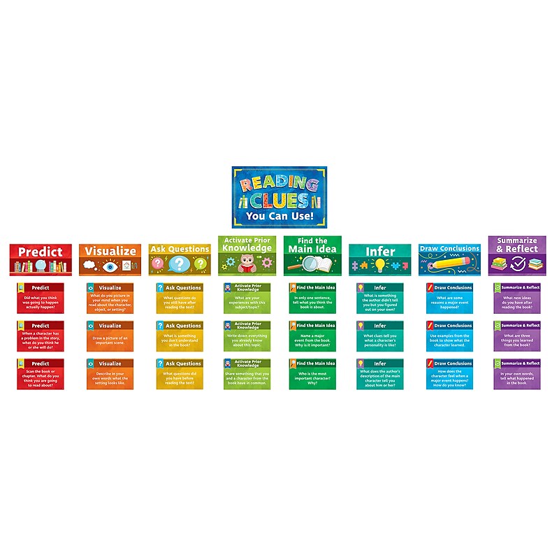 Teacher Created Resources Reading Strategies Bulletin Board Set, 33/Set (TCR6113) image 1