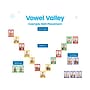 hand2mind Sound Wall Card Set (93605)~#|#~59E93606-57AC-4DBD-B81290F9149E8B1B_sc7
