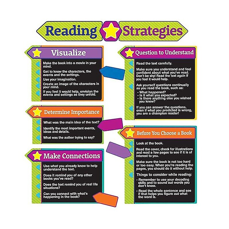 Eureka Reading Strategies Bulletin Board Set (EU-847086) image 1