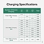 Plugable 67W USB-C Charging Station, White (PS3-METERC3)~#|#~637C520D-5629-4EC1-8E72C5CA40BE59B3_sc7