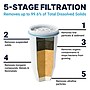 Culligan ZeroWater 1.4 Gal. Water Filtration Dispenser (ZD-022-RR)~#|#~64598F4E-581C-49C6-8629F9A822AD1DA1_sc7