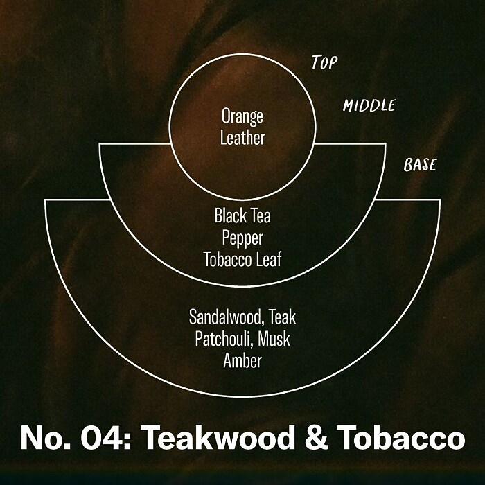 no 4 teakwood and tobacco P.F. Candle Co. Teakwood & Tobacco Soy Candle, 7.2oz (SC4)