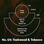 P.F. Candle Co. Teakwood & Tobacco Soy Candle, 7.2oz (SC4) ~#|#~64A4A3DB-090A-4FC7-A96CA8DAC25FD944_sc7