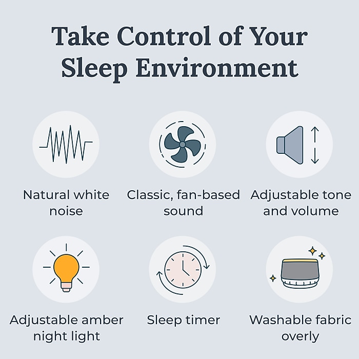 Yogasleep Dohm Nova Sound Machine, White (4001310) | Staples