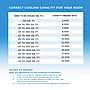 Coby 115-Volt 12,000 BTU (8,1500 BTU DOE) Portable Air Conditioner, with Remote, White (CBPAC815)~#|#~66E896CE-B232-46C0-A85B9D6EFC18C481_sc7