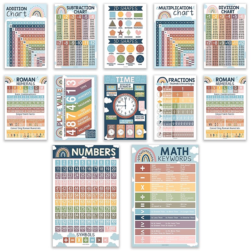 Hadley Designs 11" x 17" Boho Math Multiplication and Division Elementary Laminated Posters, 12/Set (HDDX004A2JPAV) image 1