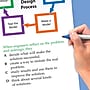 NewPath Learning STEM Engineering Design Process Classroom Flip Charts, Tabletop, 12" x 18", 10/Set (NP-343901)~#|#~6B9E9631-705F-4D58-9EC598E165B9C030_sc7