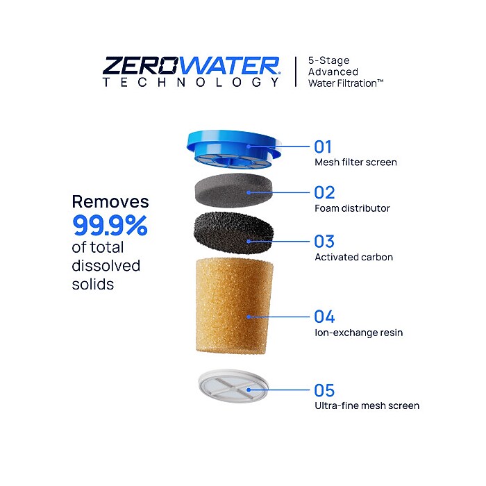Culligan ZeroWater Technology Replacement Filter, 6/Pack (ZEROF06