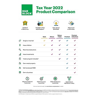 HRB Tax Software Premium 2022 for 1 User, Windows/macOS, Product Key Card (1536600-22)