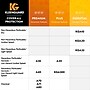 KleenGuard A20 Zipper Front Coverall With Elastic Wrists/Ankles, Breathable Particle Protection, White, 4XL, 20/Carton ~#|#~713E1724-59DC-4EC3-B1A1E8660E51CFD5_sc7