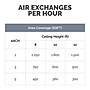 Fellowes Array AR1 True HEPA Ceiling Mounted Air Purifier, 5-Speed, White (5888601)~#|#~78F93252-59AF-4B08-9A34889D31E4A44D_sc7