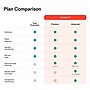 McAfee+ Premium Individual for Unlimited Users, Windows/Mac/Android/iOS/ChromeOS, Product Key Card  (MPP21ESTURD3D)~#|#~79A1BB6F-FF00-4311-9BE100BD89BE4FED_sc7