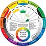 The Color Wheel Company Pocket Color Wheel, Multicolored, 2/Bundle (CWX3501-2)~#|#~7A1AB3FA-681B-418E-9AD6051140672BF5_sc7