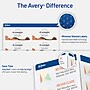 Avery Easy Peel Inkjet Shipping Labels, 2" x 4", Matte Clear, 250 Labels/Pack (8663)~#|#~7D69CCE7-E7D0-4B8C-9C1C3E9064A59007_sc7