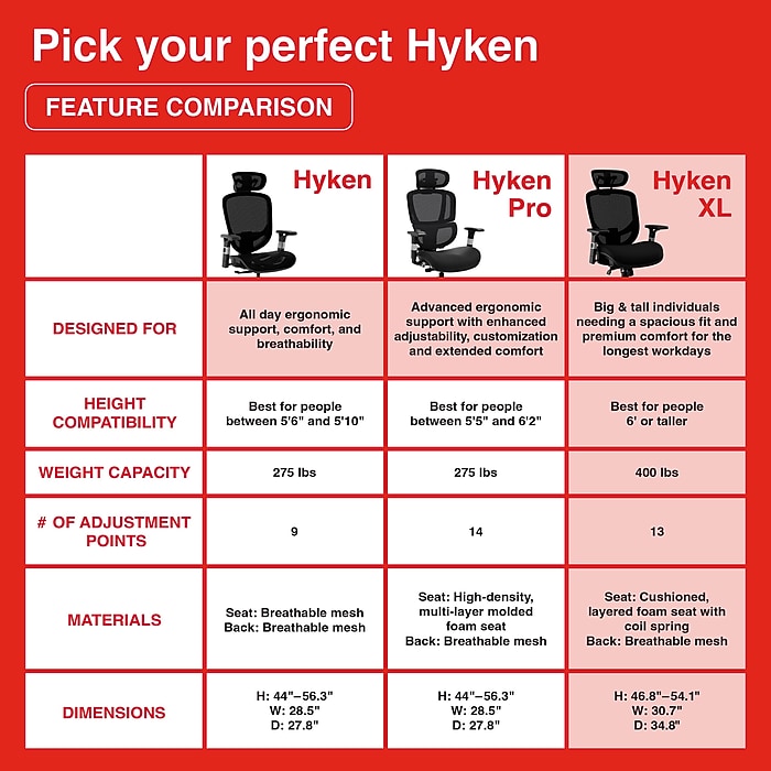 Staples Hyken XL Ergonomic Fabric Swivel Big & Tall Chair, Black