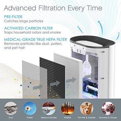 Pure Enrichment Air Purifier Filter - Thumbnail 3