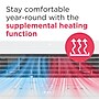Frigidaire 230-Volt 18800 BTU Window Air Conditioner with Remote, White (FHWH184WB2)~#|#~892DE66F-F1C3-422B-9BD3E2E70ABEC638_sc7