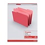 Staples File Folders, 1/3-Cut Tab, Letter Size, Red, 100/Box (ST224519-CC)~#|#~8B45147A-56D0-4529-85D4C1B073636BEC_sc7