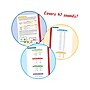 hand2mind 3D Sound and Phonics Flash Cards, 47/Pack (94474)~#|#~9442C023-D902-43AE-87BCAB33BA28331F_sc7