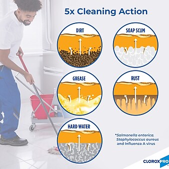 CloroxPro Pine-Sol Multi-Surface Cleaner, Original Pine, 144 oz., 3/Carton (35418)