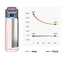 WaterH BOOST Stainless Steel Triple Wall Insulated Smart Water Bottle, 24 oz., Pink (B003-24OZ-FP)~#|#~95AEB0DB-CBF5-4A98-A22FCDFDF035777B_sc7