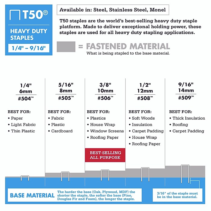 Arrow T50 High Capacity Multi-Use Staples, Full Strip, 1875/Box