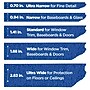 Scotch Safe Release Painter's Tape, 2" x 60 yds., Blue, 12 Rolls/Pack (2090-48EC)~#|#~965FF903-1C05-4802-9D9B2F979827D661_sc7