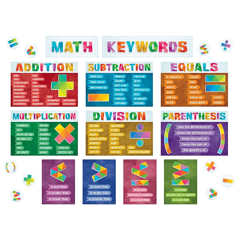 Teacher Created Resources Math Keywords Bulletin Board Set, 22/Set (TCR6114) image 1