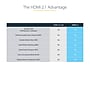 StarTech.com 3.3ft HDMI Cable, 8K 60Hz Audio/Video Cord, Male to Male, Black (HDMM21V1M)~#|#~9A12D09E-949E-4223-B7EAD91D0FD0EE5D_sc7
