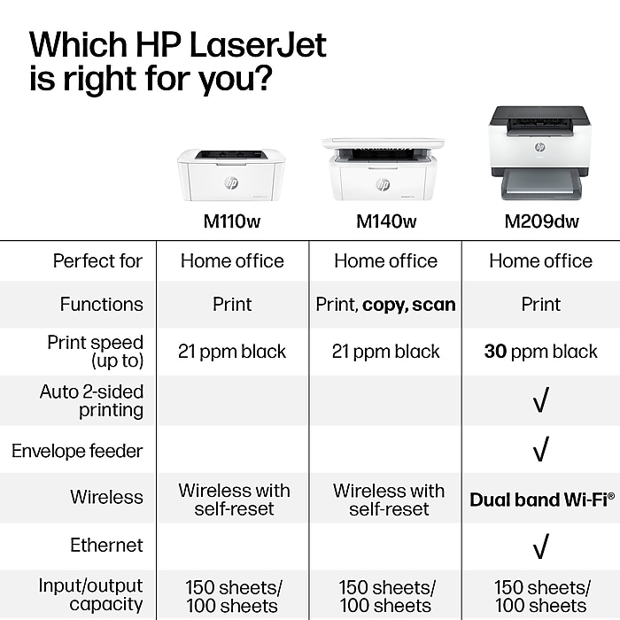 Stampante HP LaserJet M140WE Multifunzione Wireless - Aperta Mai Usata + Toner
