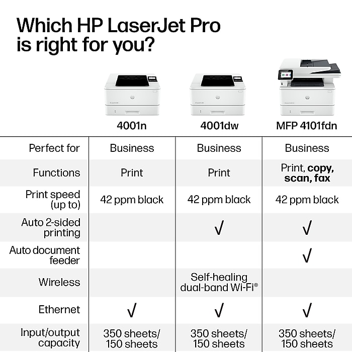 HP LaserJet Pro MFP 4101fdn Wired Black & White All-in-One Printer