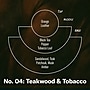 P.F. Candle Co. Teakwood & Tobacco Reed Diffuser, 3.5oz (RD4)~#|#~A1917A55-26C5-4F34-9E6408CDD34C2DD5_sc7