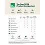 H&R Block Tax Software Basic 2024 for 1 User, Win/Mac, Download (1013800-24)~#|#~A31052F9-F929-4EEC-B5D9007D7B96F235_sc7