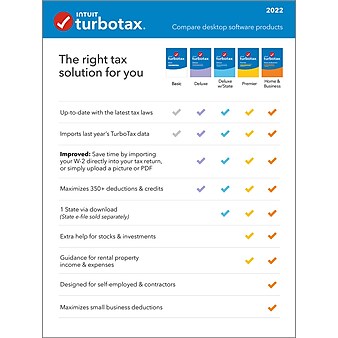 TurboTax Premier 2022 Federal + State for 1 User, Windows/Mac, CD/DVD or Download (5101318)