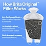 Brita Replacement Water Filter for Pitchers, 3/Pack (35503)~#|#~B3EF0EF5-3AA7-4B14-AF4E4C9D3900A6B0_sc7