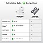 Uncaged Ergonomics Retractable Cube 6' Extension Cord, 4-Outlet, 18 AWG, White (RC-WHITE)~#|#~B6FAE270-754D-466E-9A97497F750CD4DD_sc7