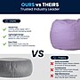 Flash Furniture Cotton Twill Small Dot Kids Bean Bag Chair, Lavender~#|#~BC5182DF-D9B5-44CF-BC5CB980022A25D5_sc7