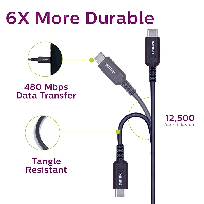 Philips 6-ft. USB C to USB A Power Cable (DLC4106A/37) | Staples
