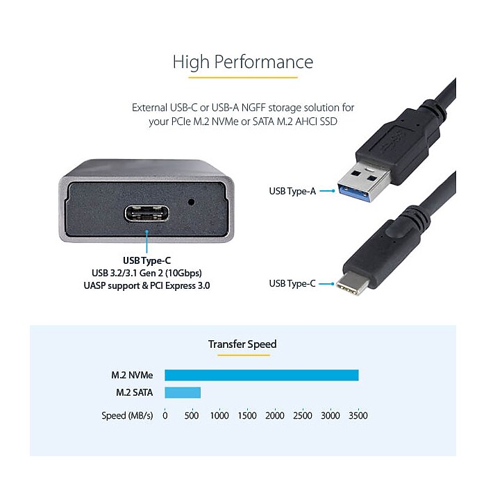 StarTech M.2 USB 3.2 External SATA Hard Drive Enclosure, SSD (M2