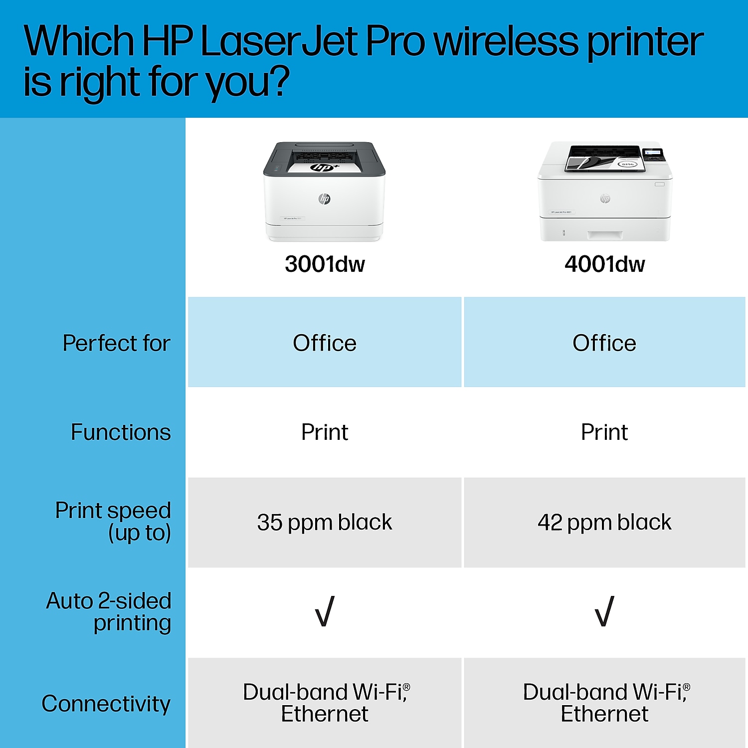 HP LaserJet Pro 3001dw Wireless Black & White Laser Printer Print Only Print - Picture 4 of 9