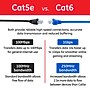 GE 14' CAT-6 Ethernet Cable, Blue (35287-T1)~#|#~C36C0D0E-34E5-499B-B17C73DD5B7B860F_sc7