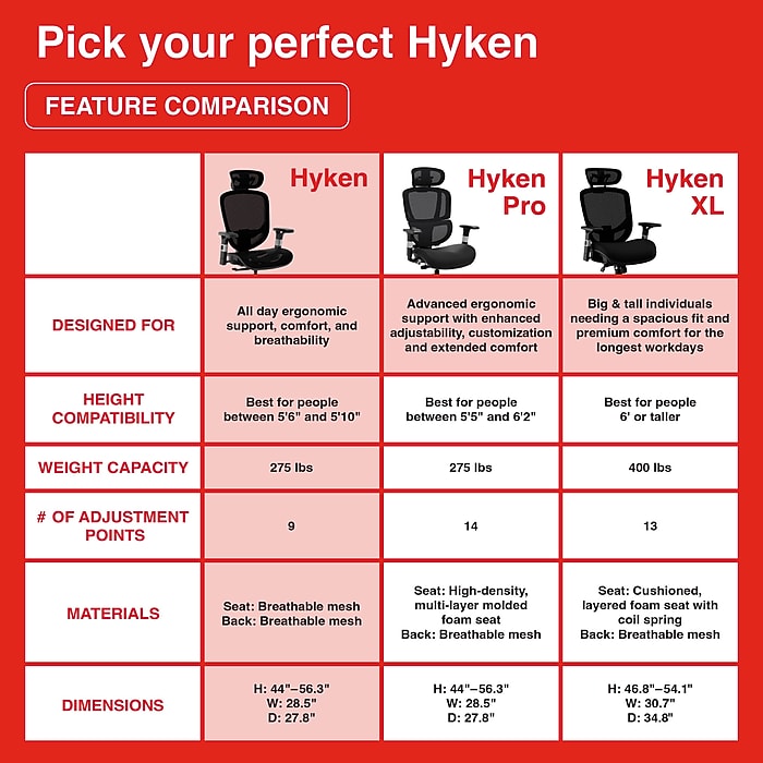 Staples Hyken Ergonomic Mesh Swivel Task Chair, Maroon (ST63138