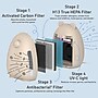 Pure Enrichment PureBaby True HEPA Kids Bear Air Purifier, Sweet Oat (PEAIRBER-SO)~#|#~C6D160CA-531A-4B7D-8911B0CAF852D78D_sc7