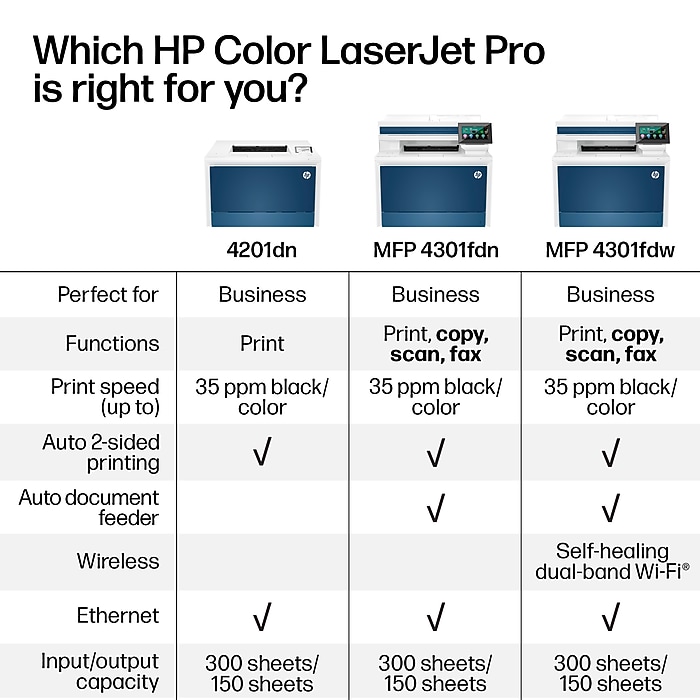 HP LaserJet Pro MFP 4301fdn Wired Color All-In-One Printer, Scan