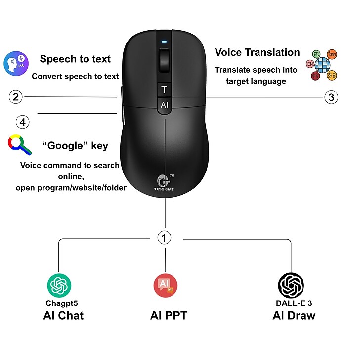 TESSGIFT AI Mouse ブラック Tess Gift® AI Voice Mouse | Your Revolutionize Assistant