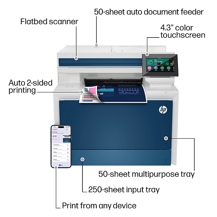 HP LaserJet Pro MFP 4301fdn Wired Color All-In-One Printer, Scan