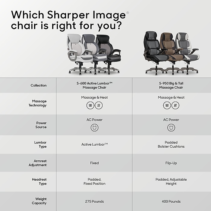 Sharper Image S-600 Active Lumbar Heated Ergonomic Bonded Leather