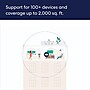 Eero AX2300 Tri Band MU-MIMO WiFi 6E Gaming Router, White (B091G65HH6)~#|#~CACF62AE-BBF5-4399-8863870C571BCC26_sc7