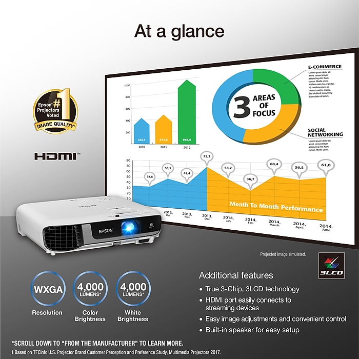 Epson Pro EX7280 3LCD WXGA Projector, White (V11HA02020